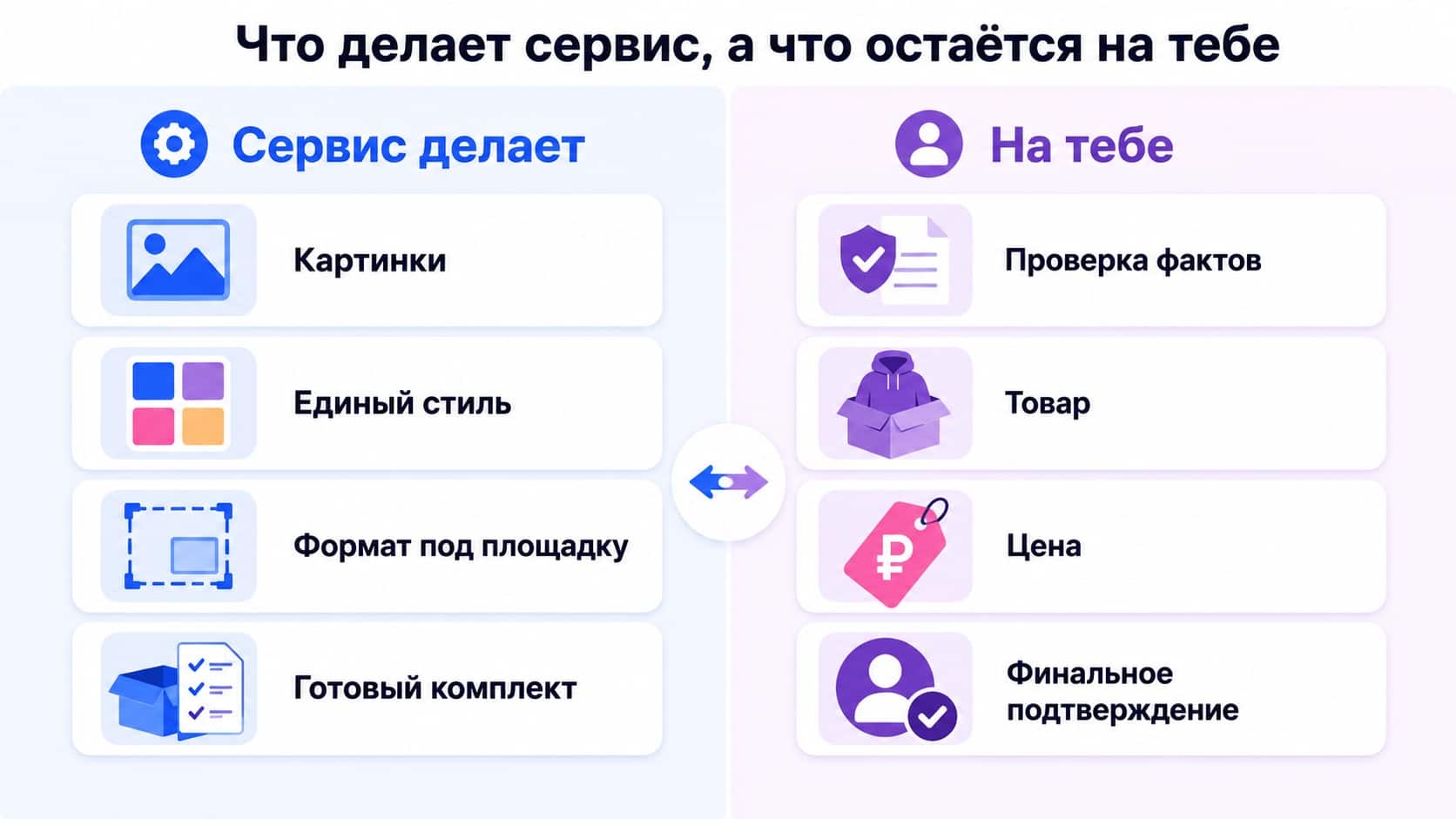 схема, где в кабинете Яндекс Маркета лежит раздел справки для продавцов