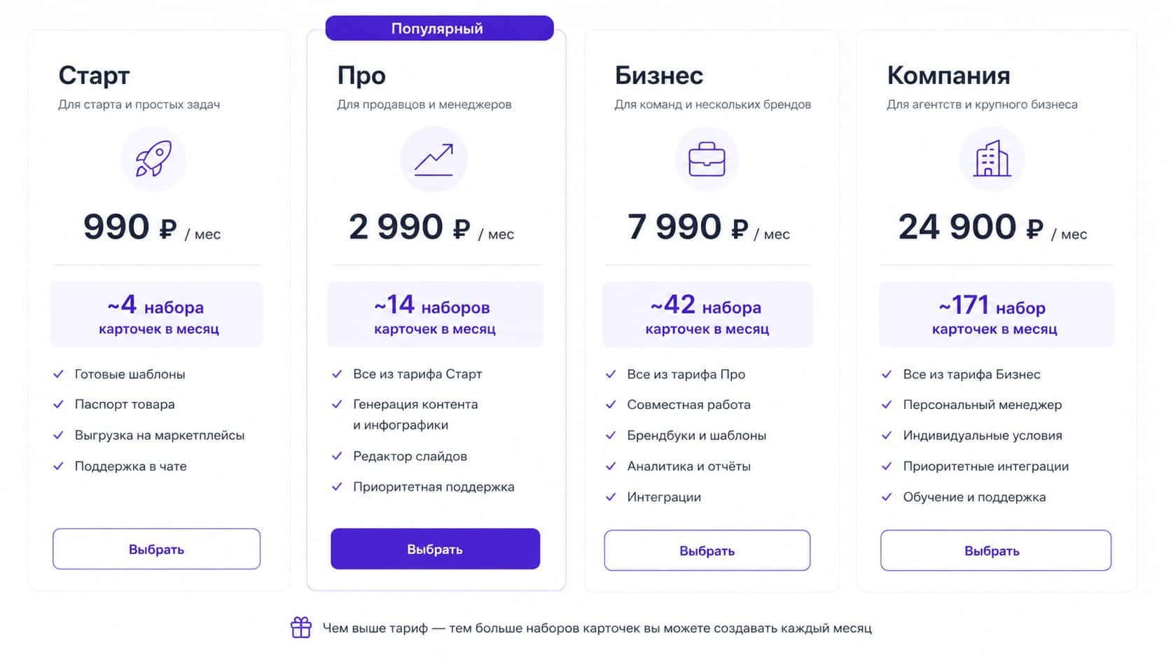 простая прикидка, сколько наборов выходит на разных тарифах