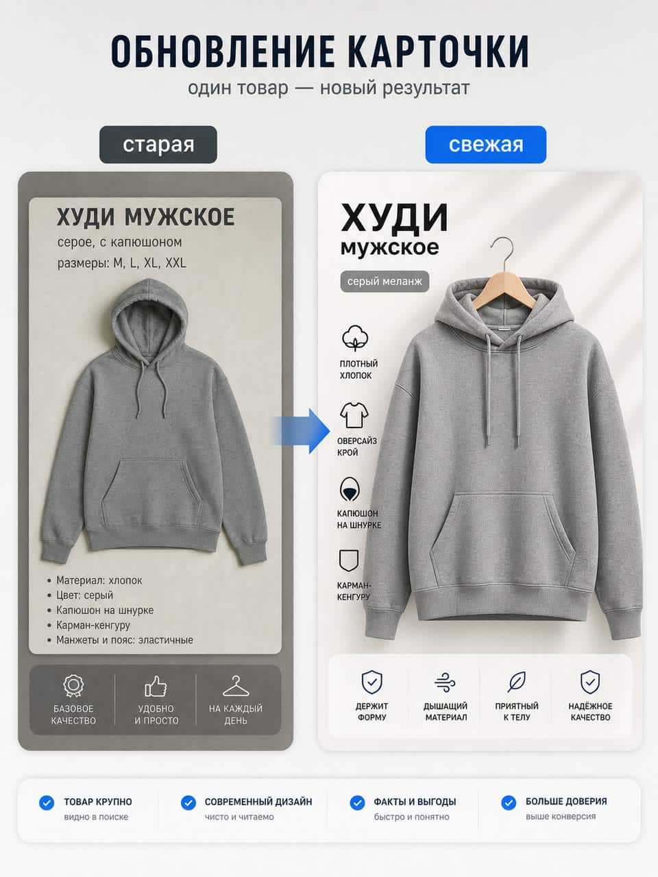 одна и та же карточка серого худи, слева старая версия из 2015, справа свежая в формате 3 на 4
