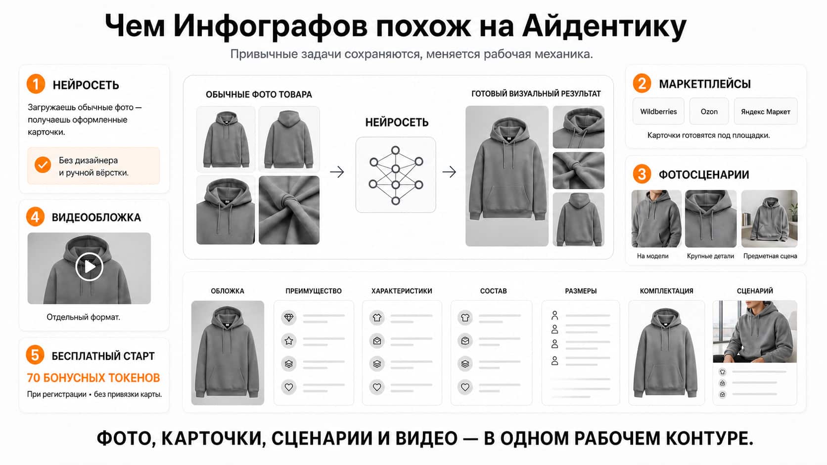 общие возможности двух сервисов и отдельный результат Инфографова — обложка, 6 карточек и описание