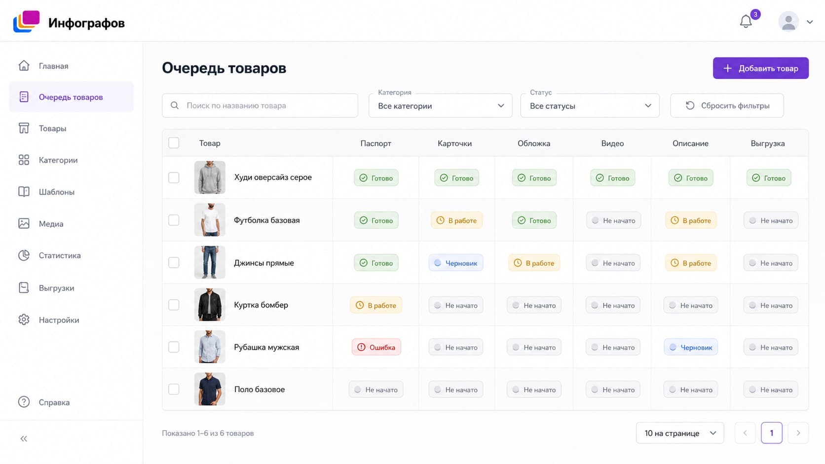 список товаров, где половина висит без карточек, и видно очередь