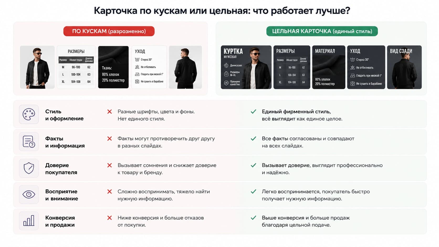 одна цельная карточка против разрозненной, по пунктам