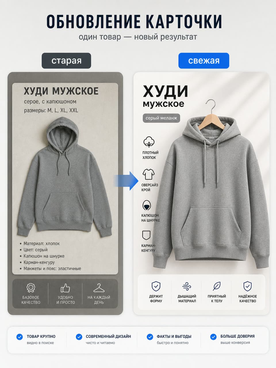 одна и та же карточка серого худи, слева старая версия из 2015, справа свежая в формате 3 на 4