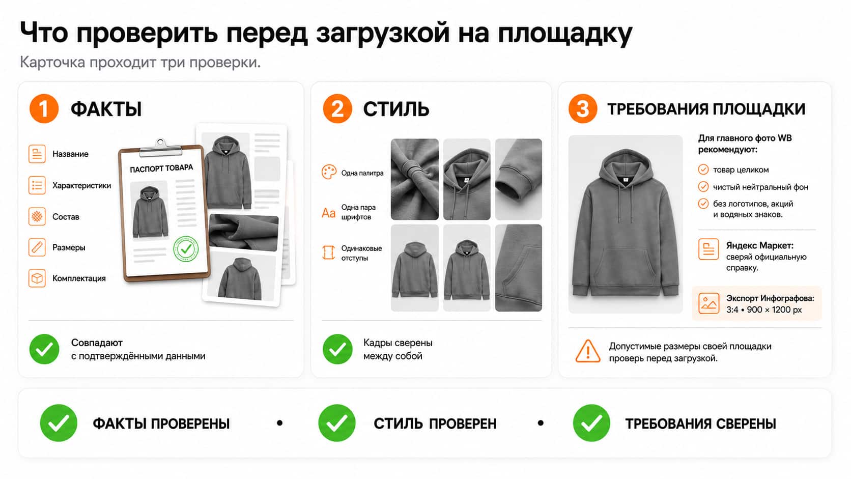 три независимые проверки перед загрузкой — факты, единый стиль и актуальные требования площадки